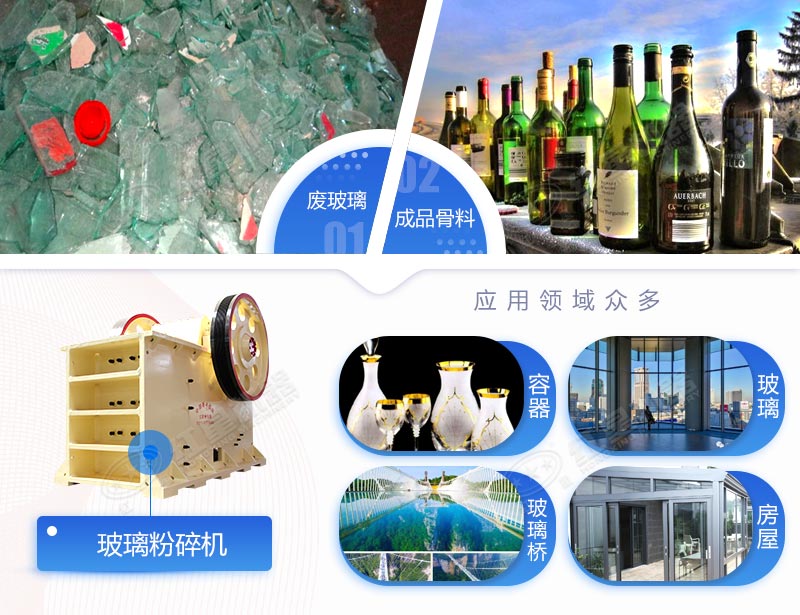 經(jīng)處理后的廢舊玻璃再利用 經(jīng)處理后的廢舊玻璃再利用