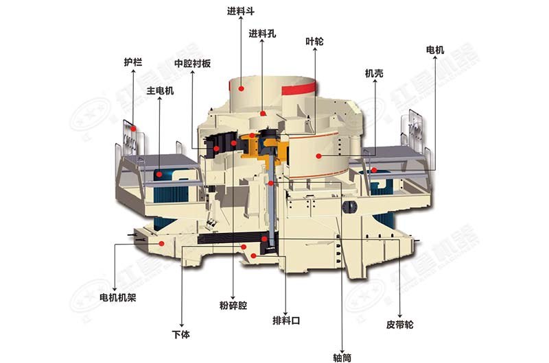 立軸沖擊式破碎機(jī)內(nèi)部結(jié)構(gòu)圖 立軸沖擊式破碎機(jī)內(nèi)部結(jié)構(gòu)圖