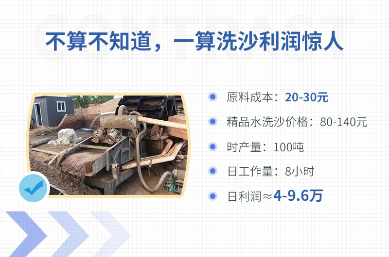 洗沙利潤驚人 洗沙利潤驚人