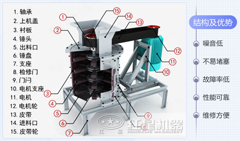 復(fù)合式破碎機(jī)(復(fù)合破)內(nèi)部結(jié)構(gòu)圖 復(fù)合式破碎機(jī)(復(fù)合破)內(nèi)部結(jié)構(gòu)圖