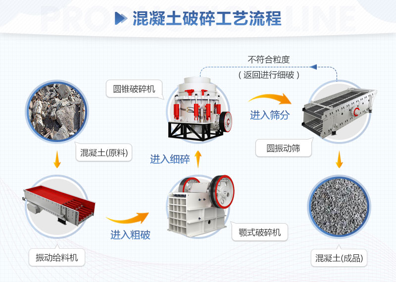 混凝土破碎工藝流程 混凝土破碎工藝流程