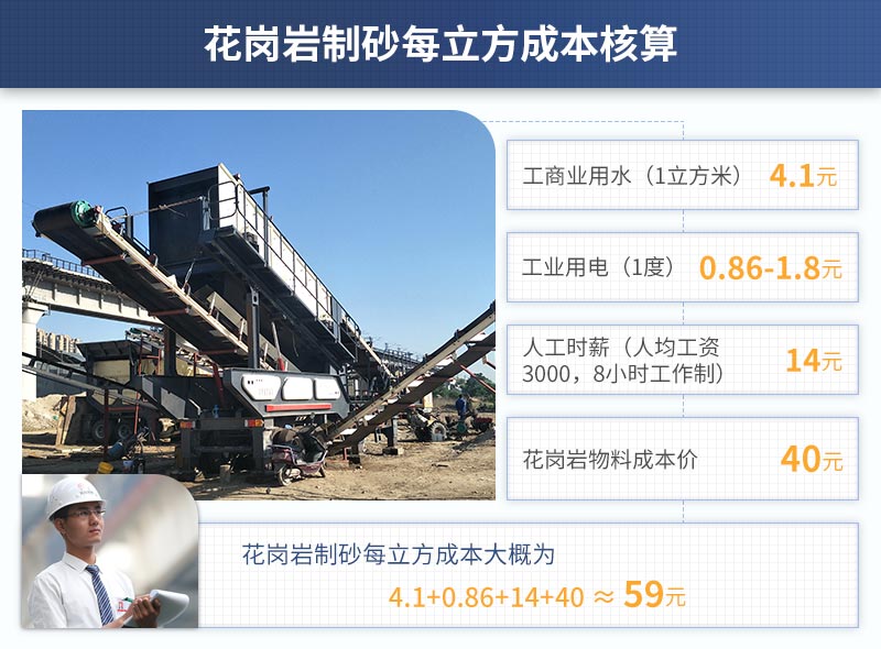 花崗巖制砂每立方成本核算 花崗巖制砂每立方成本核算