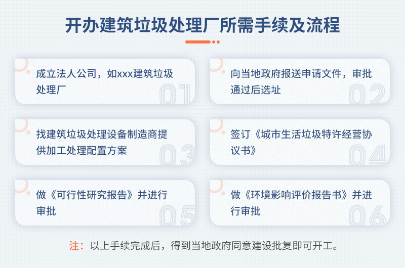 開辦建筑垃圾處理廠手續(xù) 開辦建筑垃圾處理廠手續(xù)