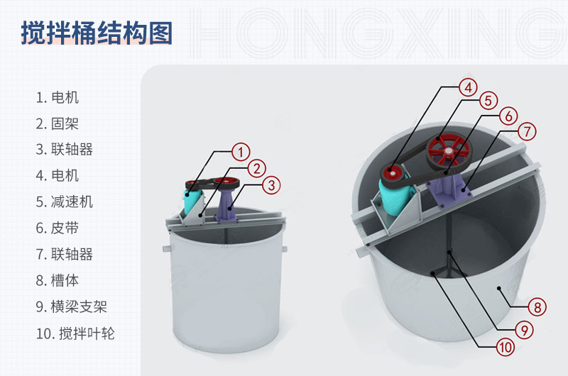 攪拌桶結(jié)構(gòu)圖 攪拌桶結(jié)構(gòu)圖