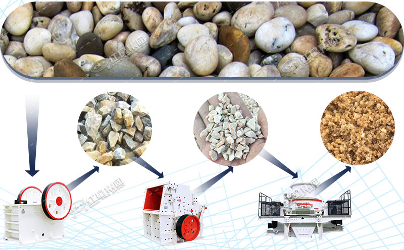 河卵石制砂的主要設(shè)備以及成品圖 河卵石制砂的主要設(shè)備以及成品圖