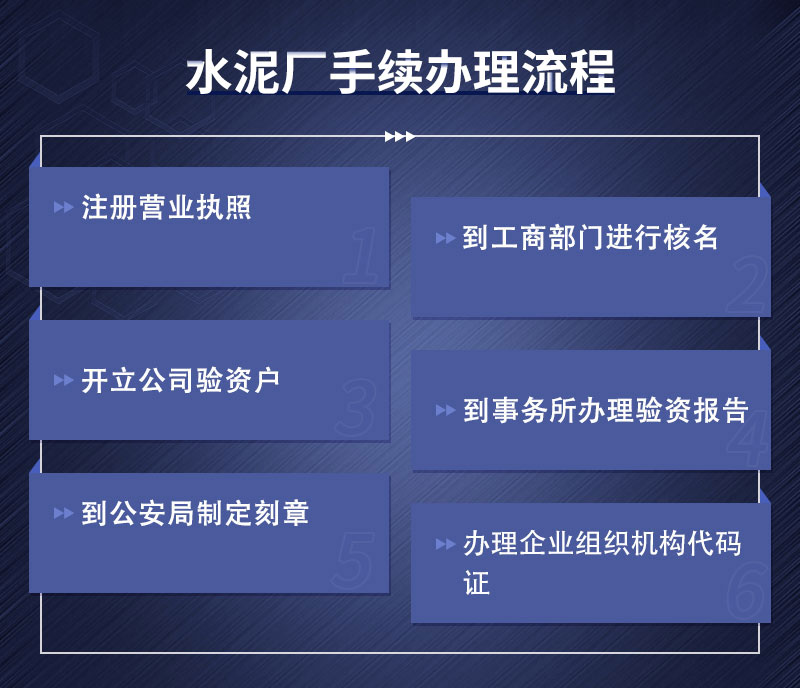 開辦水泥廠手續(xù)辦理流程 開辦水泥廠手續(xù)辦理流程