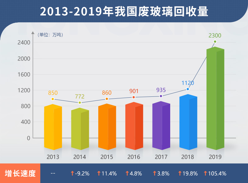 小型廢舊玻璃加工設備多少錢？哪里有靠譜的廠家