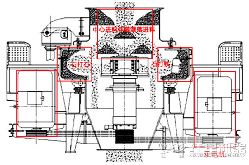 制沙設(shè)備破碎方式內(nèi)部剖析圖 制沙設(shè)備破碎方式內(nèi)部剖析圖