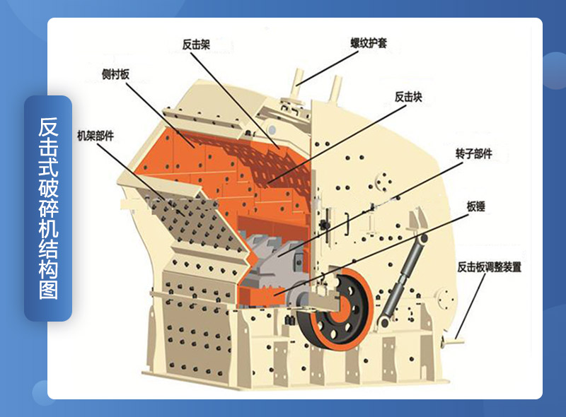 反擊破結構組成圖 反擊破結構組成圖