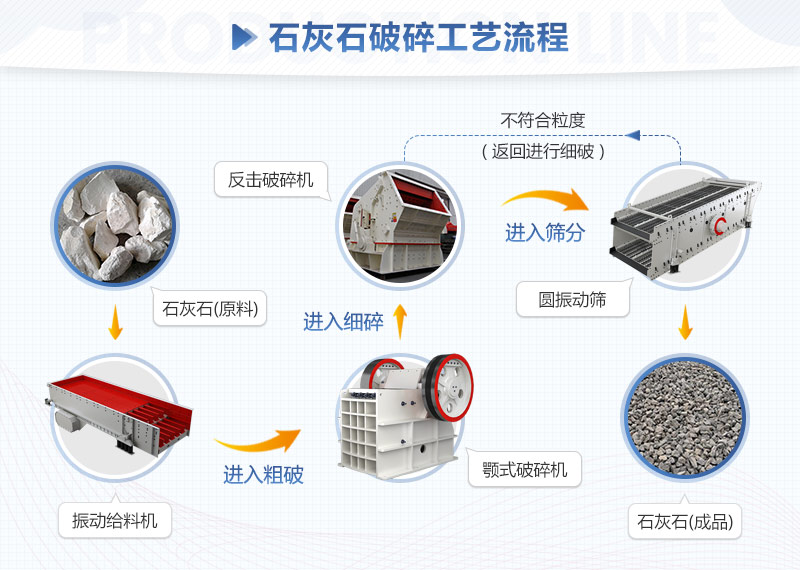 石灰石破碎工藝流程圖 石灰石破碎工藝流程圖