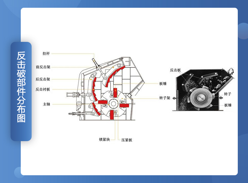 反擊破碎機(jī)組成部件 反擊破碎機(jī)組成部件