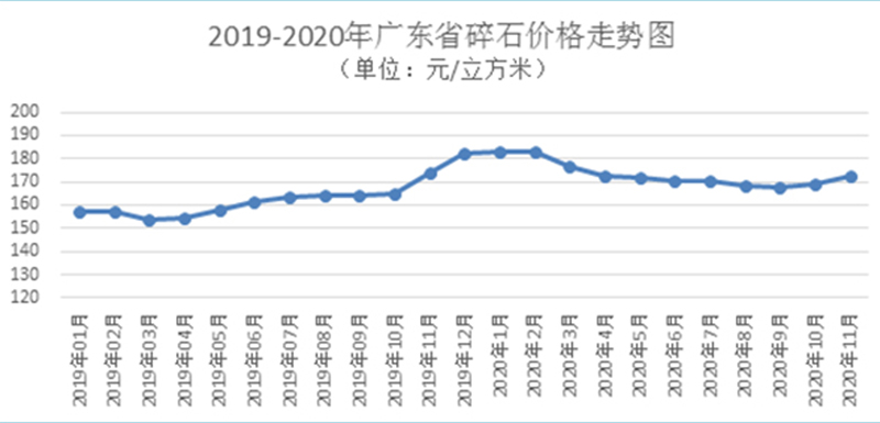 廣東碎石價格圖 廣東碎石價格圖