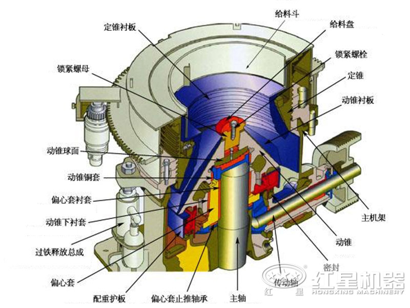 圓錐破結(jié)構(gòu)組成圖 圓錐破結(jié)構(gòu)組成圖