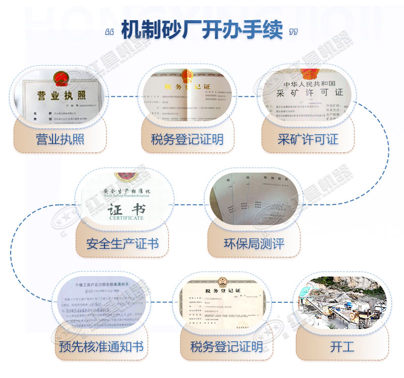 流程手續(xù) 流程手續(xù)