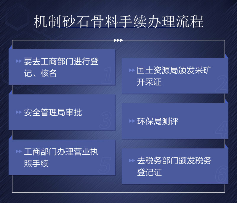 開辦機制砂石所需手續(xù) 開辦機制砂石所需手續(xù)