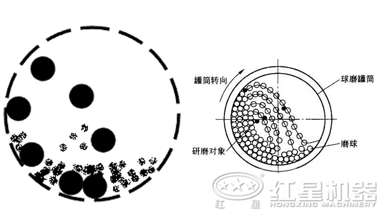 球磨機研磨物料模擬動態(tài)圖 球磨機研磨物料模擬動態(tài)圖