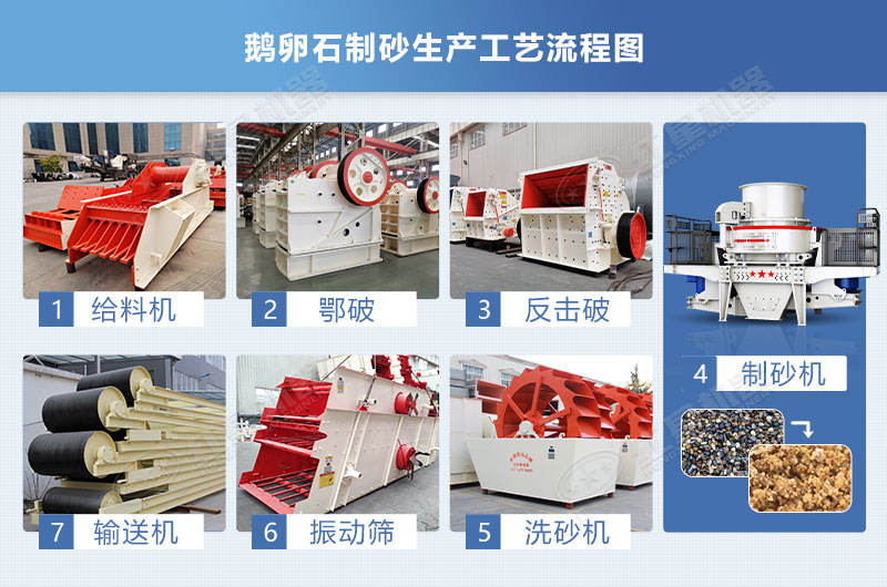 鵝卵石制砂生產(chǎn)工藝流程圖 鵝卵石制砂生產(chǎn)工藝流程圖