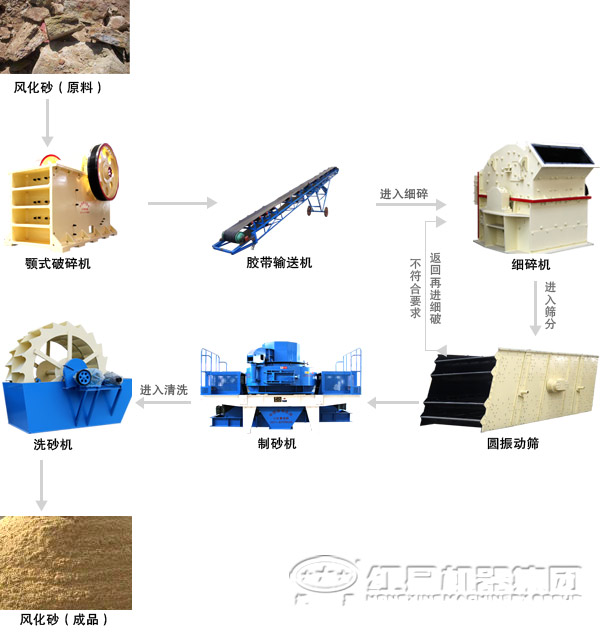 砂石生產(chǎn)線流程 砂石生產(chǎn)線流程