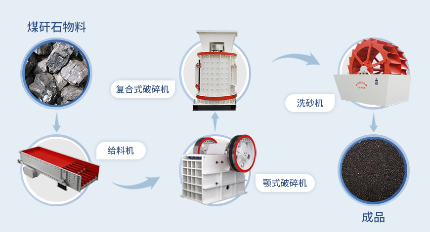 復(fù)合式制砂機流程 復(fù)合式制砂機流程