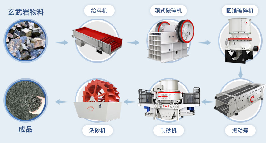 單缸圓錐破碎機流程 單缸圓錐破碎機流程