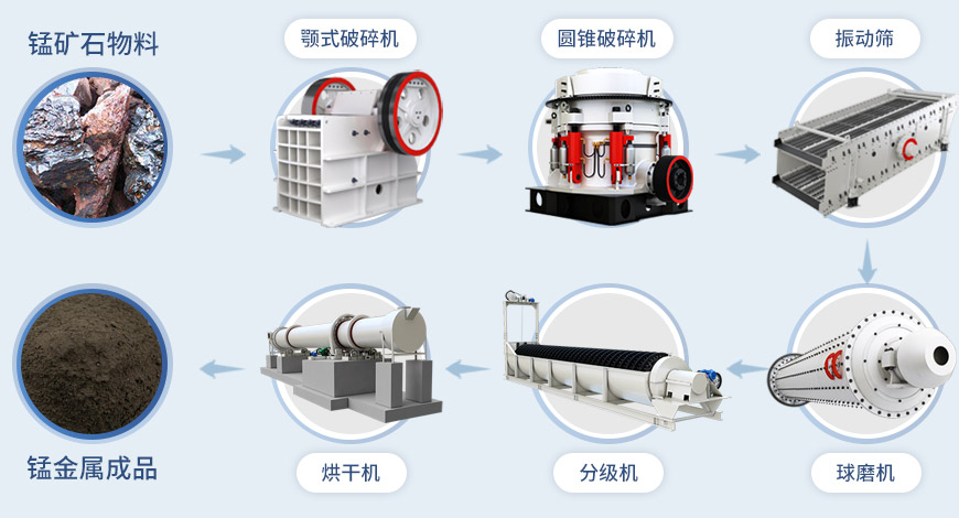 球磨機(jī)流程 球磨機(jī)流程