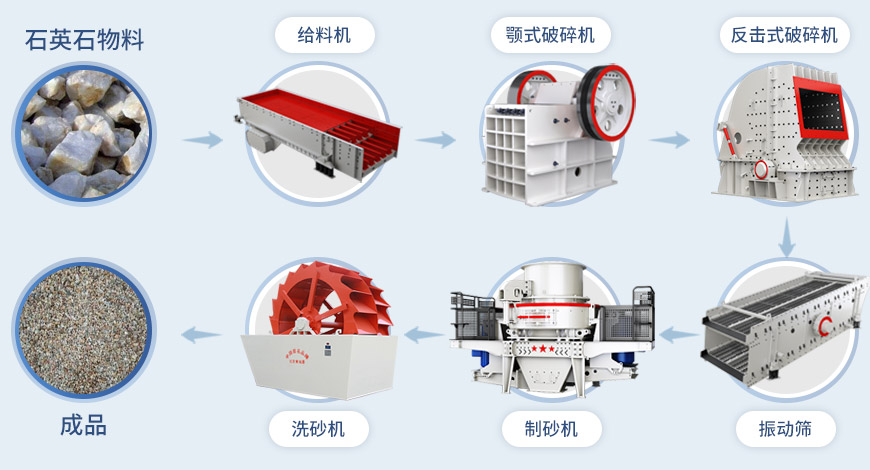 制砂機流程 制砂機流程