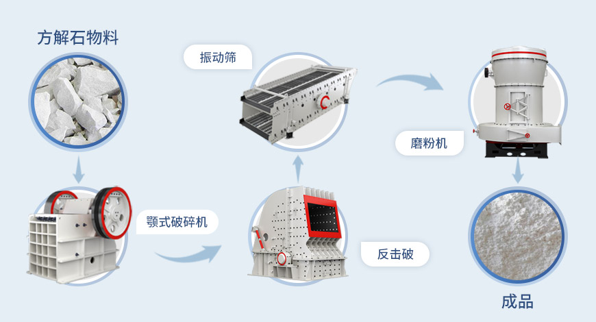 雷蒙磨粉機(jī)流程 雷蒙磨粉機(jī)流程