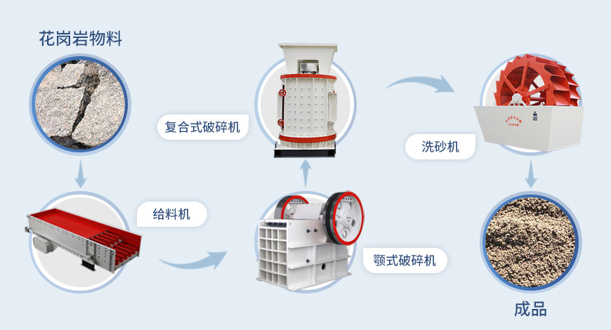 復(fù)合式破碎機(jī)流程 復(fù)合式破碎機(jī)流程